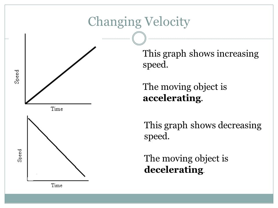 Changing Velocity This graph shows increasing speed.