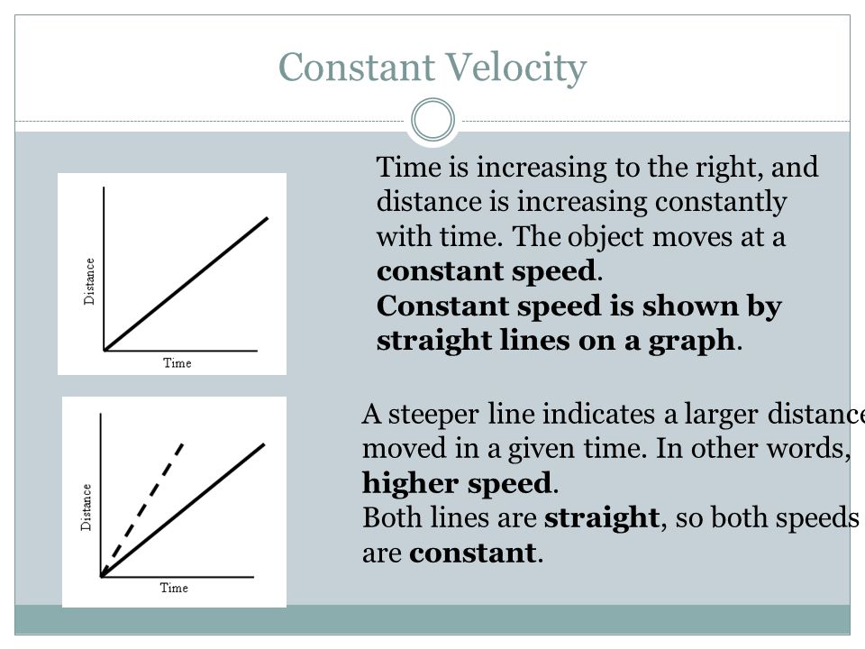 Constant Velocity Time is increasing to the right, and distance is increasing constantly with time.