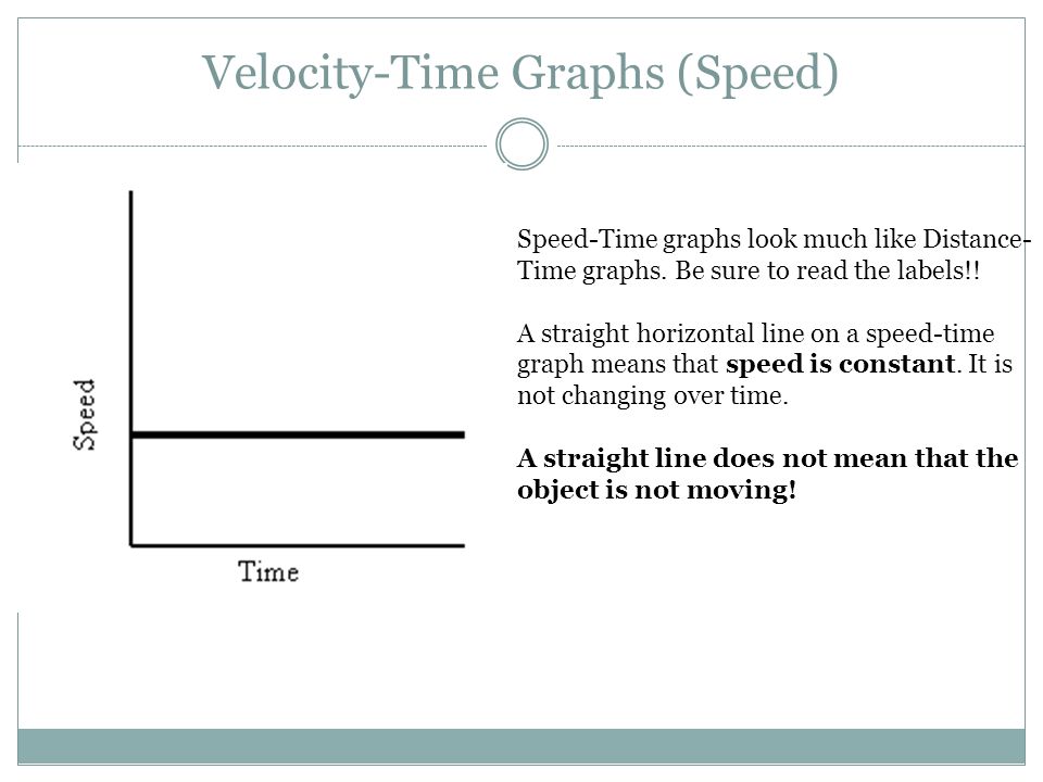 Velocity-Time Graphs (Speed) Speed-Time graphs look much like Distance- Time graphs.