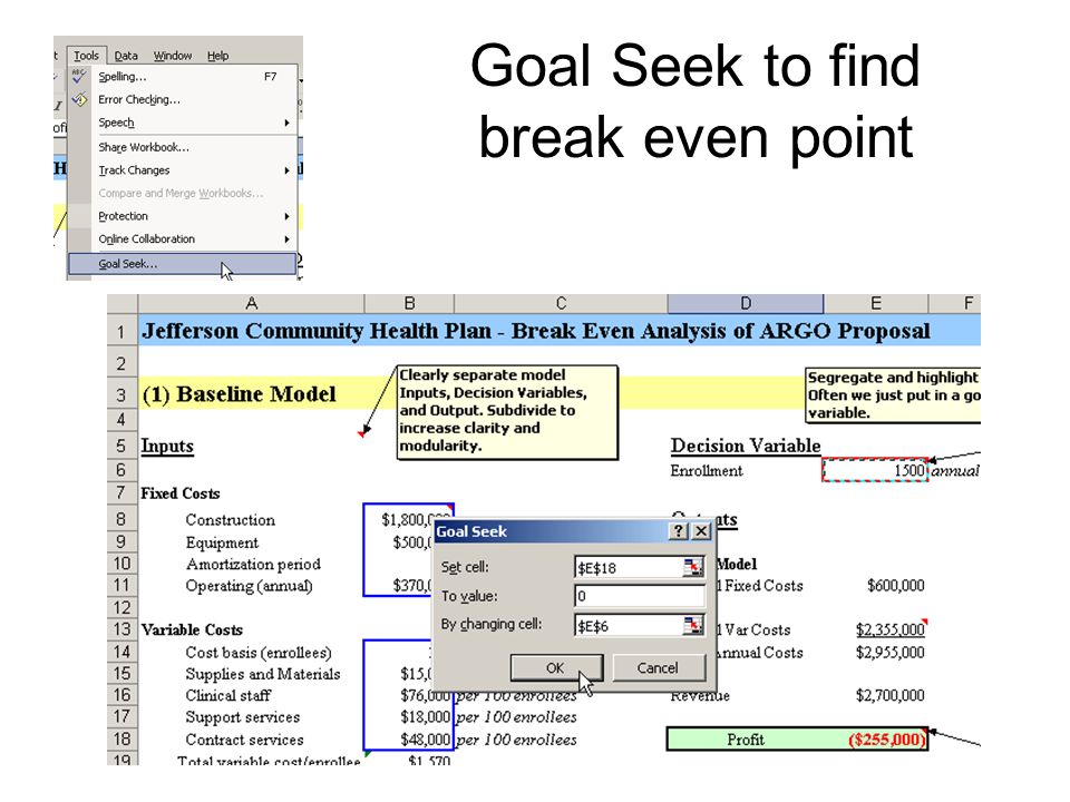 break even analysis in healthcare