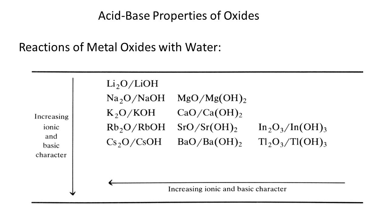 reactivity of metals with water and acid essay reactivity of metals with water and acid essay