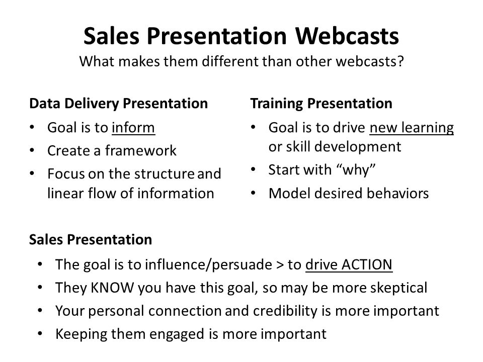 sales presentation training