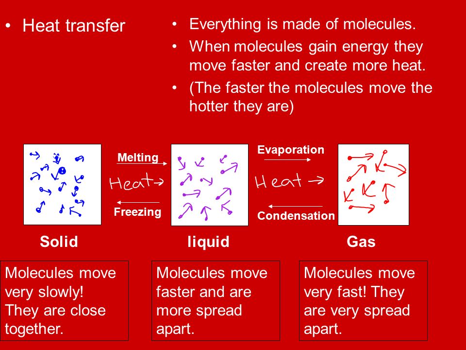 Heat transfer Everything is made of molecules.