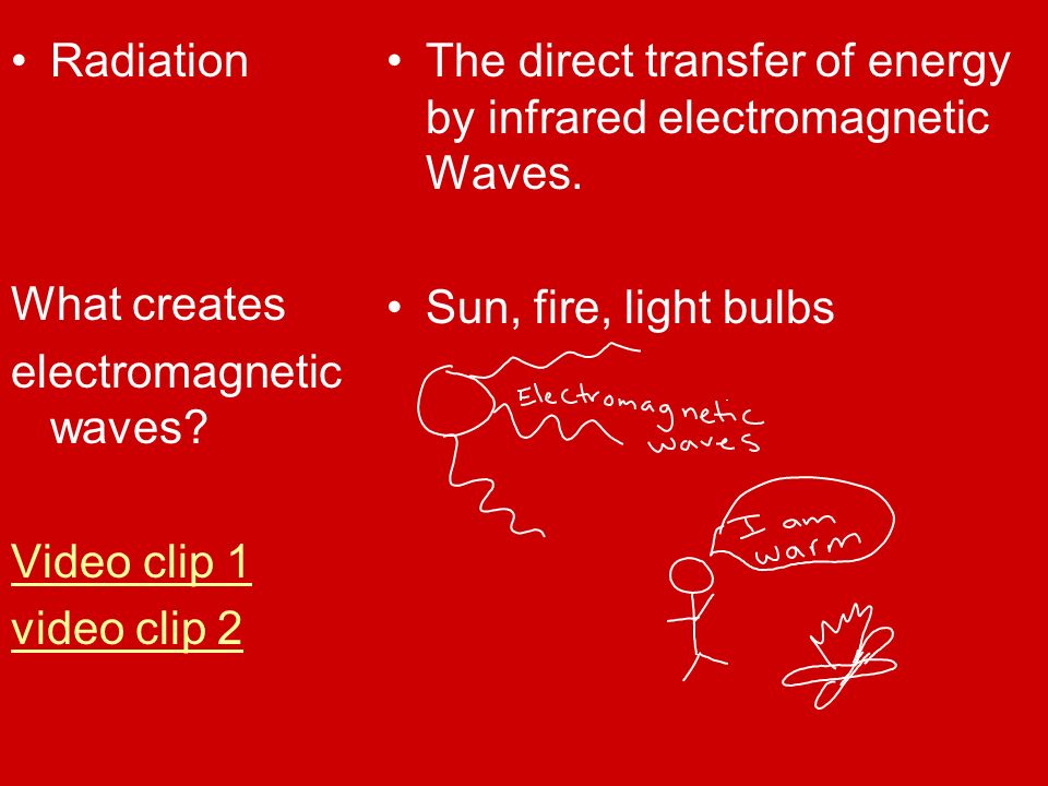 Radiation What creates electromagnetic waves.
