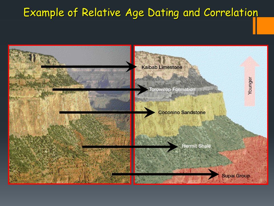 Relative Age Dating Of Rocks\
