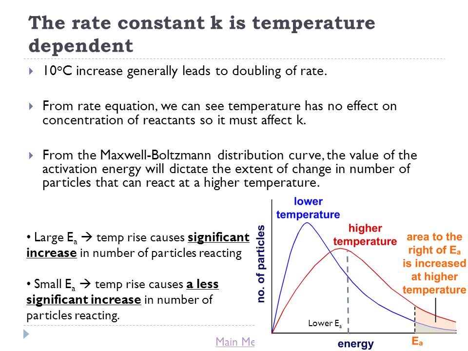 Title Lesson 6 Activation Energy Learning Objectives 4 Main