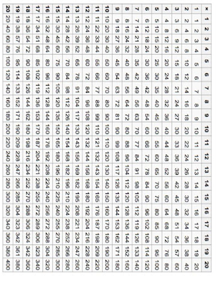 numerator it is the number of parts you have denominator it is the what is 26 39 in simplest form