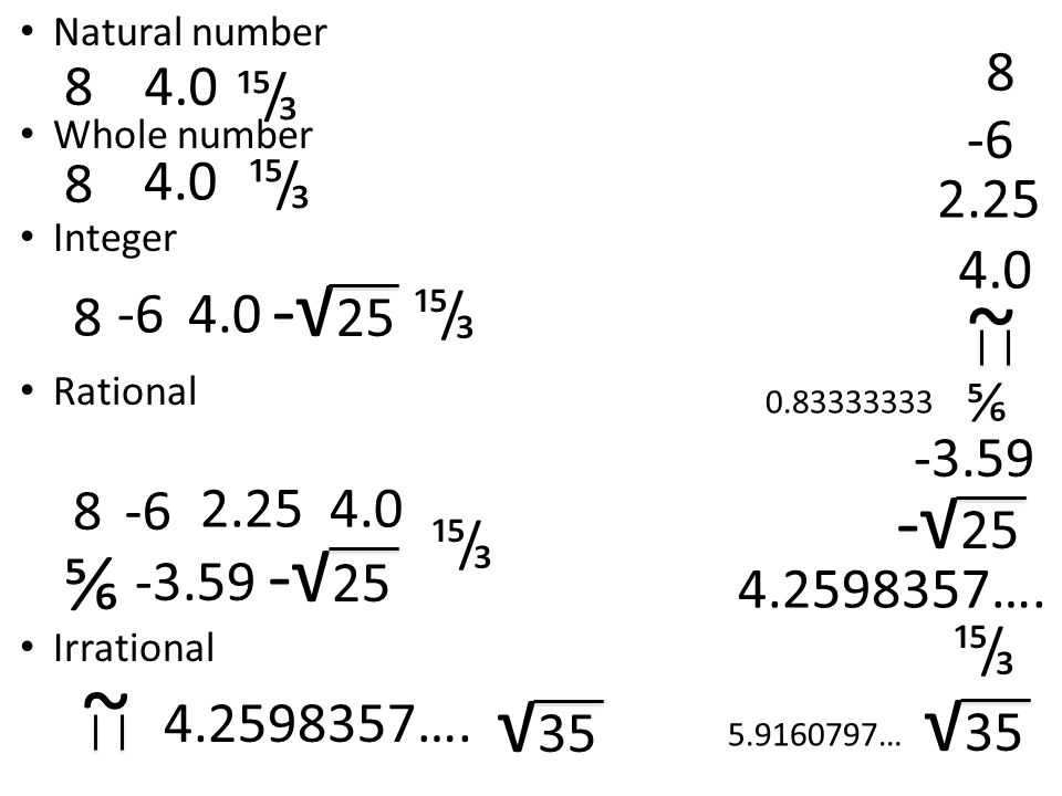 Natural number Whole number Integer Rational Irrational ~ ~ ⅚ ⅚ √ ….