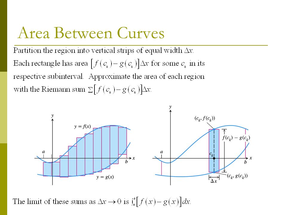 Ap Calculus Ab Chapter 7 S Of Definite Integrals 3 Area Between Curves