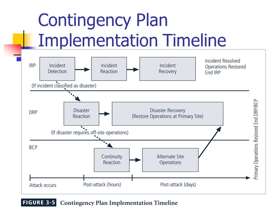 strategic tactical operational and contingency planning for boeing Developing strategic plans is a necessary part of a business many types of business plans exist, and two common types of plans include a tactical plan and an operational plan. strategic tactical operational and contingency planning for boeing Developing strategic plans is a necessary part of a business many types of business plans exist, and two common types of plans include a tactical plan and an operational plan.