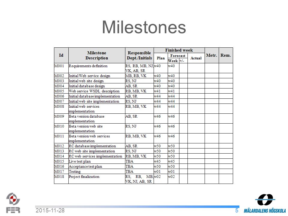 software development milestones