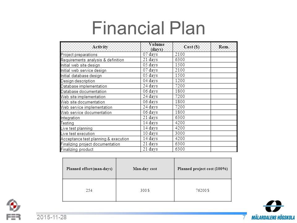 software development project plan