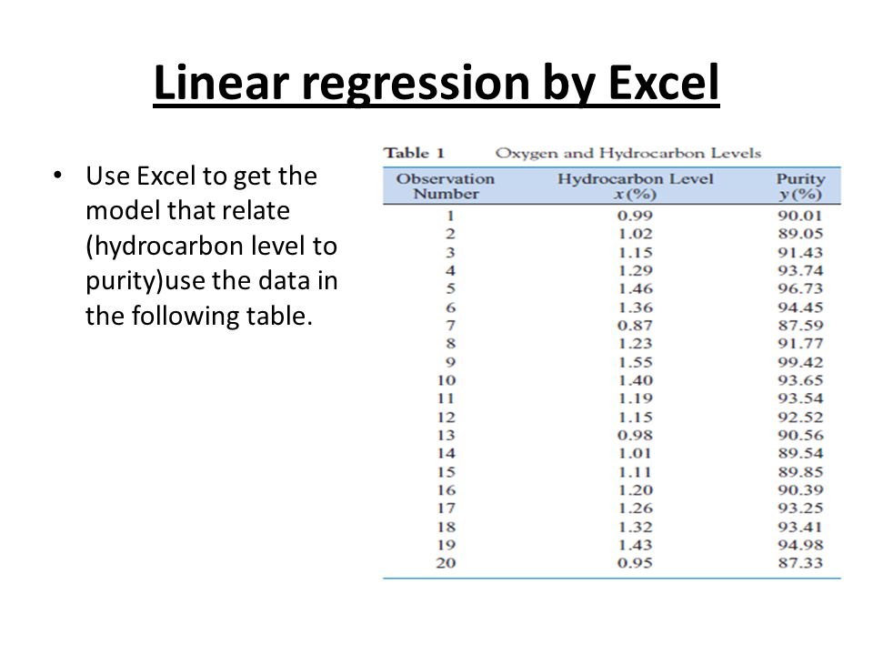 Find The Equation Of Linear Regression In Excel Jennarocca Linear Regression Equation Excel Talkchannels