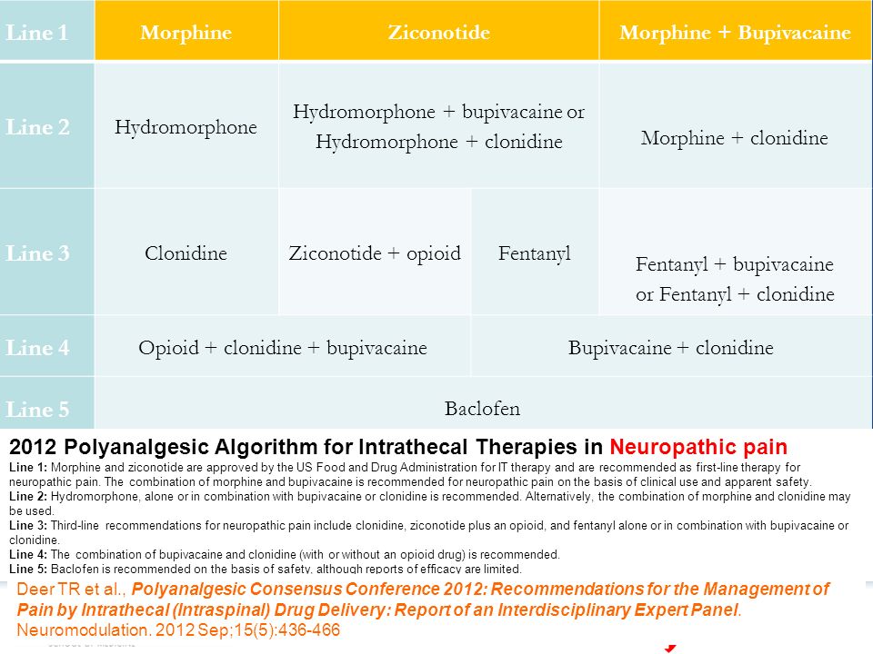 Intraspinal drug administration