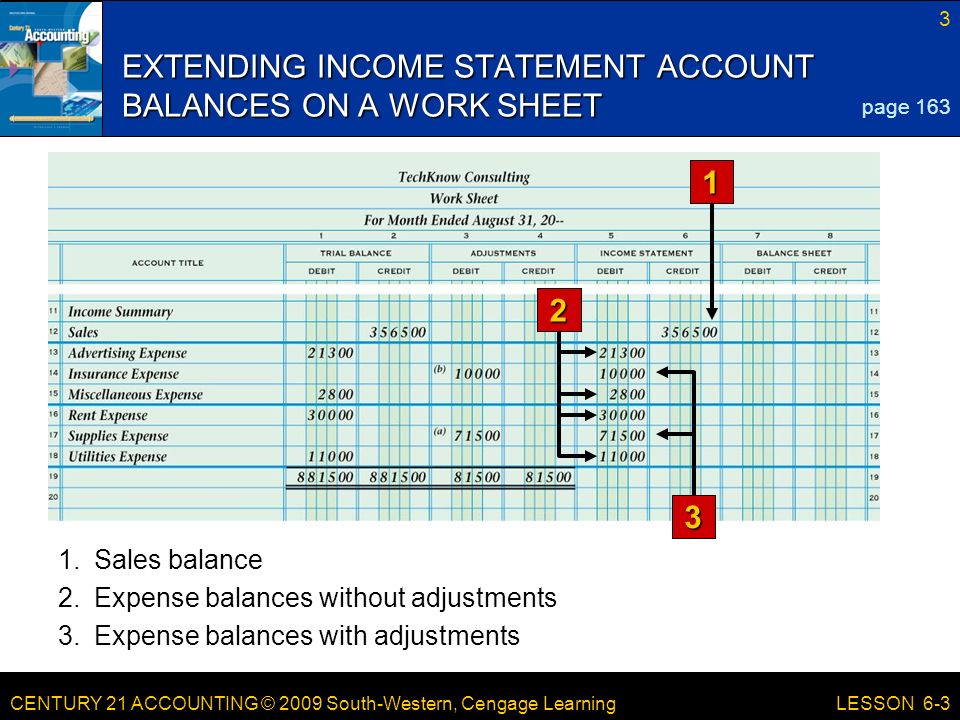 CENTURY 21 ACCOUNTING © 2009 South-Western, Cengage Learning 3 LESSON 6-3 EXTENDING INCOME STATEMENT ACCOUNT BALANCES ON A WORK SHEET page Sales balance 2.Expense balances without adjustments 3.Expense balances with adjustments 1 3 2