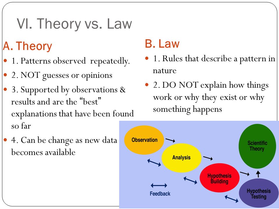 VI. Theory vs. Law A. Theory B. Law 1. Patterns observed repeatedly.