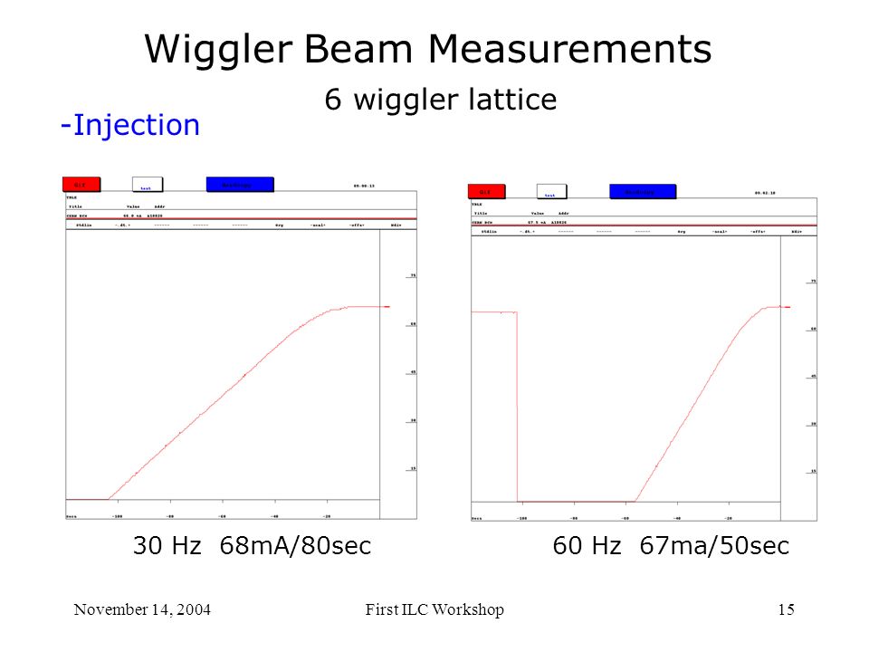 November 14, 2004First ILC Workshop15 Wiggler Beam Measurements 6 wiggler lattice -Injection 30 Hz 68mA/80sec60 Hz 67ma/50sec
