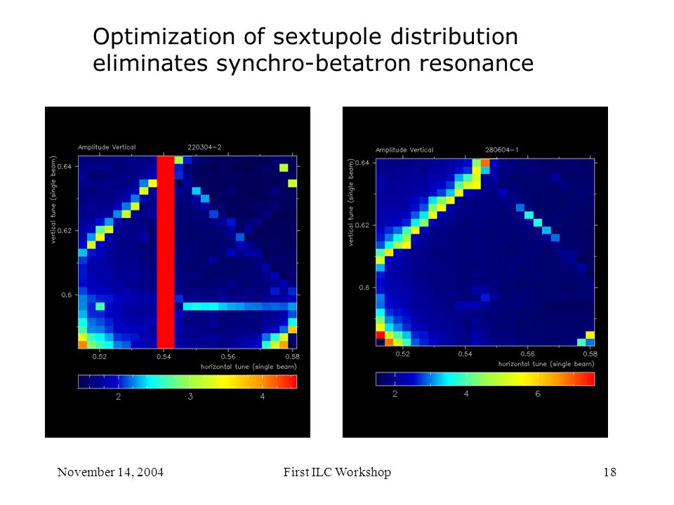 November 14, 2004First ILC Workshop18 Optimization of sextupole distribution eliminates synchro-betatron resonance