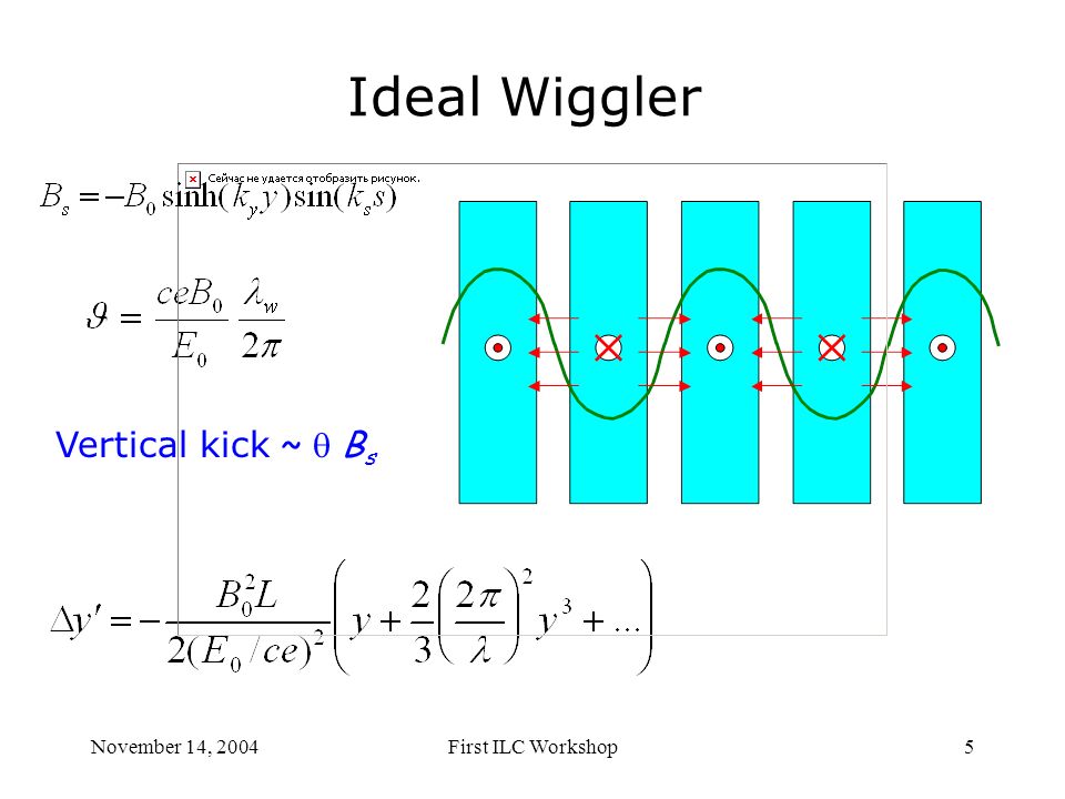 November 14, 2004First ILC Workshop5 Ideal Wiggler Vertical kick ~  B s