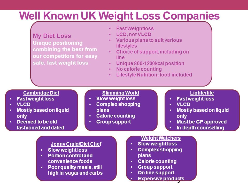 How to lose 20 pounds of body fat fast image 10