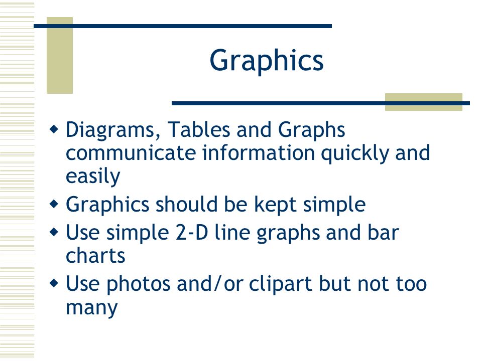 Graphics  Diagrams, Tables and Graphs communicate information quickly and easily  Graphics should be kept simple  Use simple 2-D line graphs and bar charts  Use photos and/or clipart but not too many