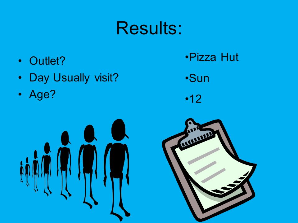 Results: Outlet Day Usually visit Age Pizza Hut Sun 7