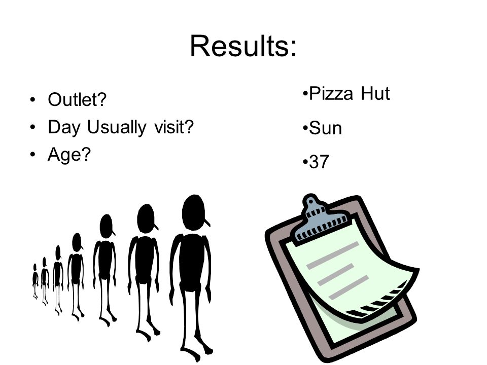 Results: Outlet Day Usually visit Age Pizza Hut Sun 12