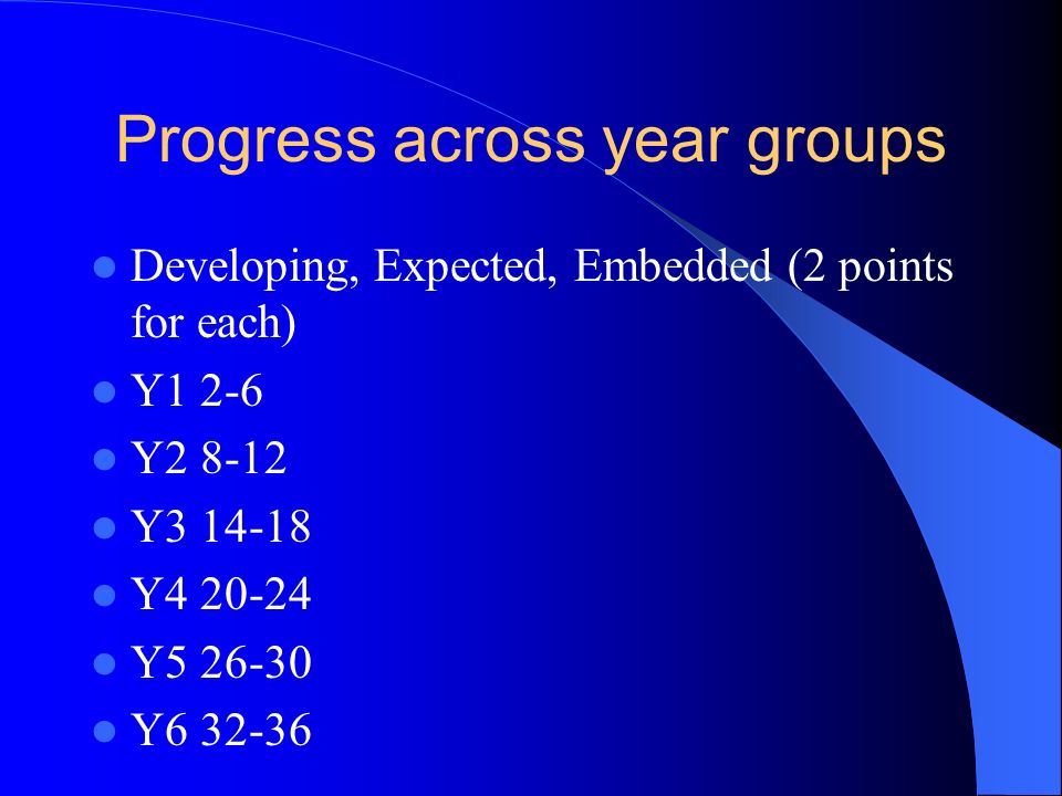 Progress across year groups Developing, Expected, Embedded (2 points for each) Y1 2-6 Y Y Y Y Y