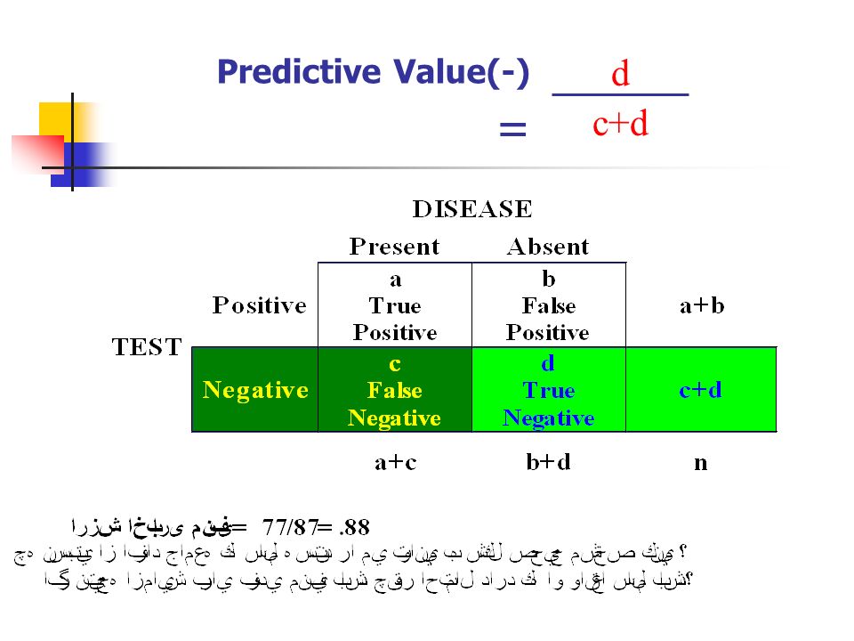 Predictive Value(-) = c+d d