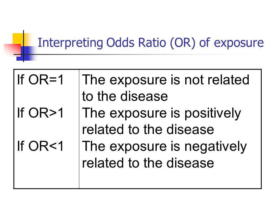 Interpreting Odds Ratio (OR) of exposure If OR=1 If OR>1 If OR<1 The exposure is not related to the disease The exposure is positively related to the disease The exposure is negatively related to the disease