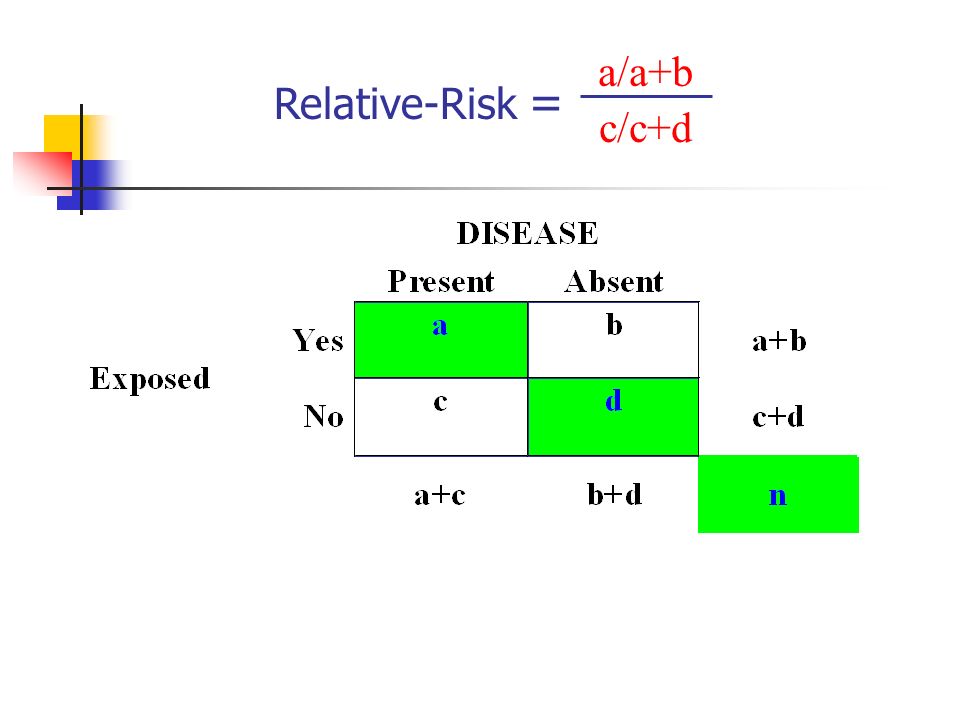 Relative-Risk = c/c+d a/a+b