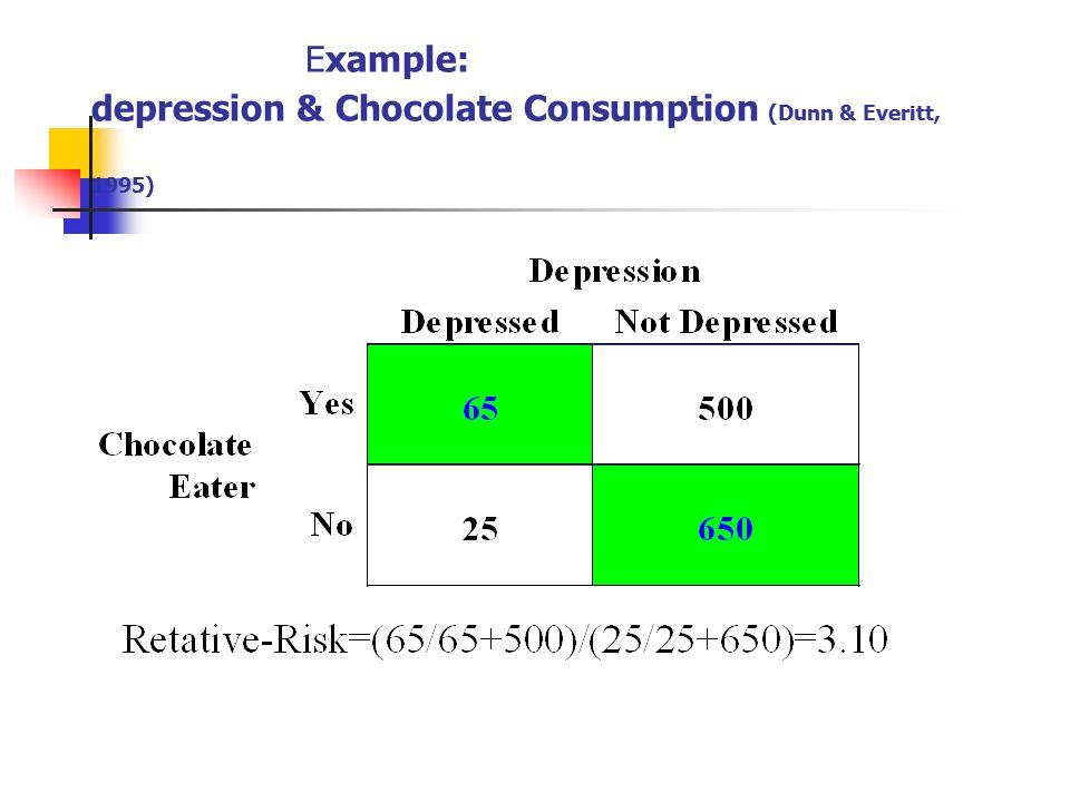 Example: depression & Chocolate Consumption (Dunn & Everitt, 1995)
