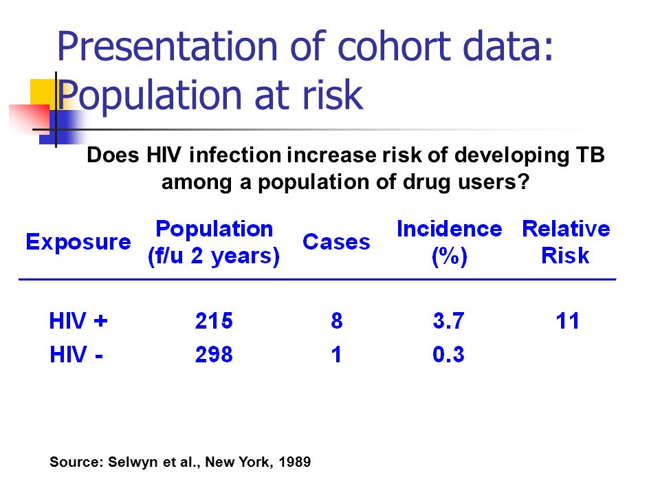 Presentation of cohort data: Population at risk Does HIV infection increase risk of developing TB among a population of drug users.