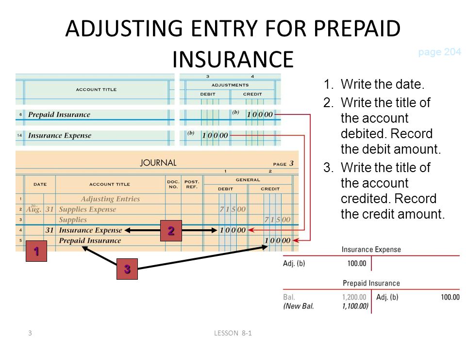 3LESSON 8-1 ADJUSTING ENTRY FOR PREPAID INSURANCE page Write the title of the account credited.