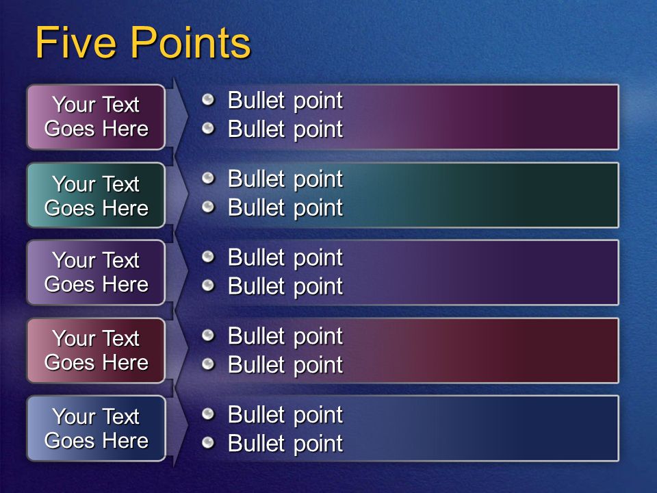 Five Points Your Text Goes Here Bullet point Your Text Goes Here Bullet point Your Text Goes Here