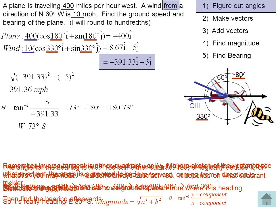 bearing complex polar coordinates binomial theorem terms trig adding vectors in polar form