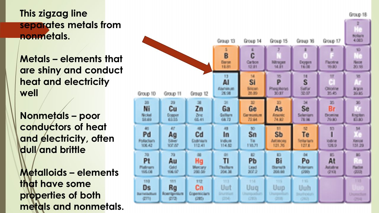 charming nonmetals on the periodic table collection ideas best periodic table zigzag line name image collections - Periodic Table Line Name charming nonmetals on the periodic table collection ideas best periodic table zigzag line name image collections - Periodic Table Line Name