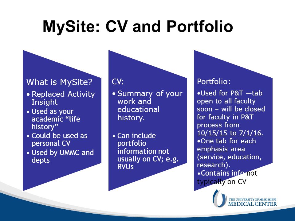 MySite: CV and Portfolio What is MySite.