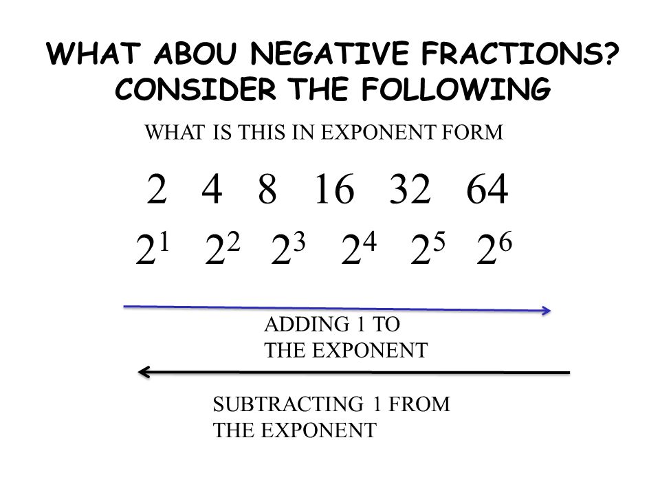WHAT ABOU NEGATIVE FRACTIONS.