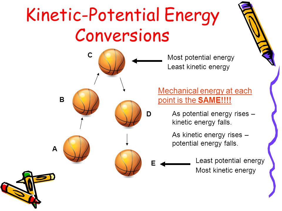 conversion of energy conversion of energy