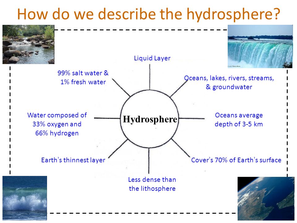 the hydrosphere Chapter 9: the hydrosphere – p 3 of 9 1) currently ocean water is slightly alkaline, with a ph of 81 2) 01 lower (more acidic) than in pre-industrial era. the hydrosphere Chapter 9: the hydrosphere – p 3 of 9 1) currently ocean water is slightly alkaline, with a ph of 81 2) 01 lower (more acidic) than in pre-industrial era.