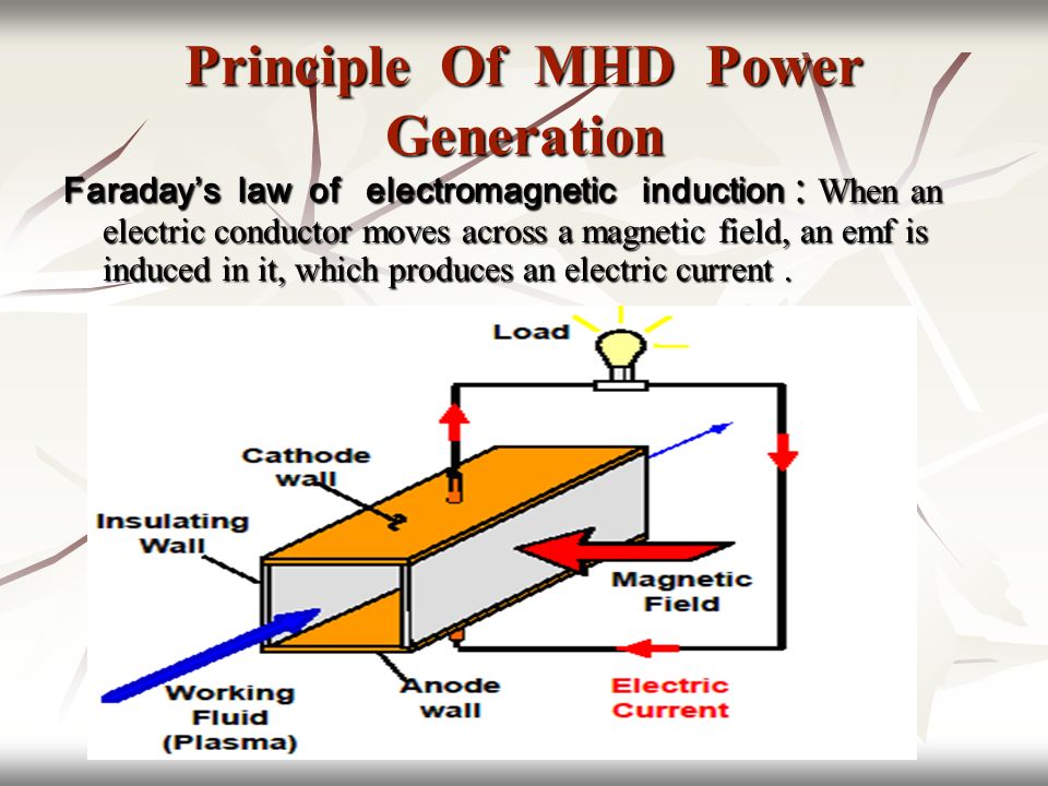 Nce.18: M.H.D. Power Generation Basic Principal Of Operation Advantage And  Disadvantage Of This Energy Application. - Lessons - Blendspace