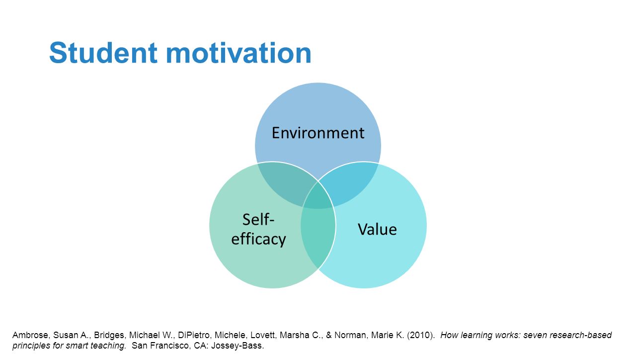 creating a positive classroom environment august 20 ppt download ambrose how learning works