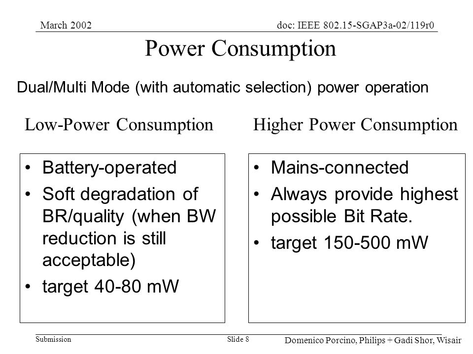 Submission doc: IEEE SGAP3a-02/119r0March 2002 Domenico Porcino, Philips + Gadi Shor, Wisair Slide 8 Power Consumption Dual/Multi Mode (with automatic selection) power operation Low-Power Consumption Battery-operated Soft degradation of BR/quality (when BW reduction is still acceptable) target mW Higher Power Consumption Mains-connected Always provide highest possible Bit Rate.