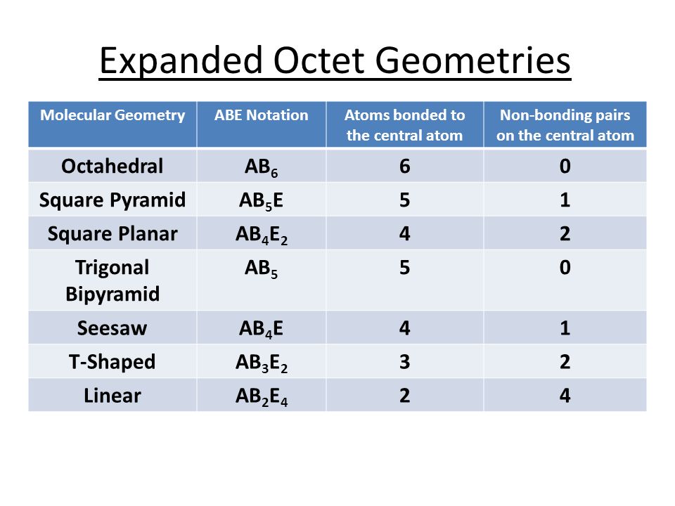 lewis structures molecular geometries why compounds form nobel how many of the following elements can form compounds with an expanded octet
