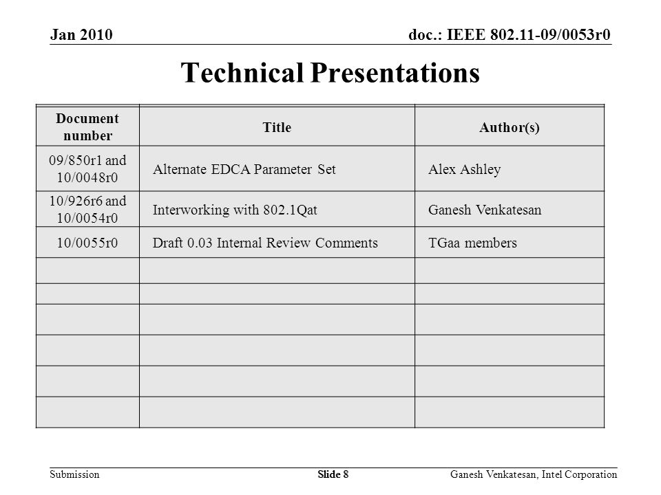 doc.: IEEE /0053r0 Submission Technical Presentations Slide 8 Jan 2010 Ganesh Venkatesan, Intel CorporationSlide 8 Document number TitleAuthor(s) 09/850r1 and 10/0048r0 Alternate EDCA Parameter SetAlex Ashley 10/926r6 and 10/0054r0 Interworking with 802.1QatGanesh Venkatesan 10/0055r0Draft 0.03 Internal Review CommentsTGaa members