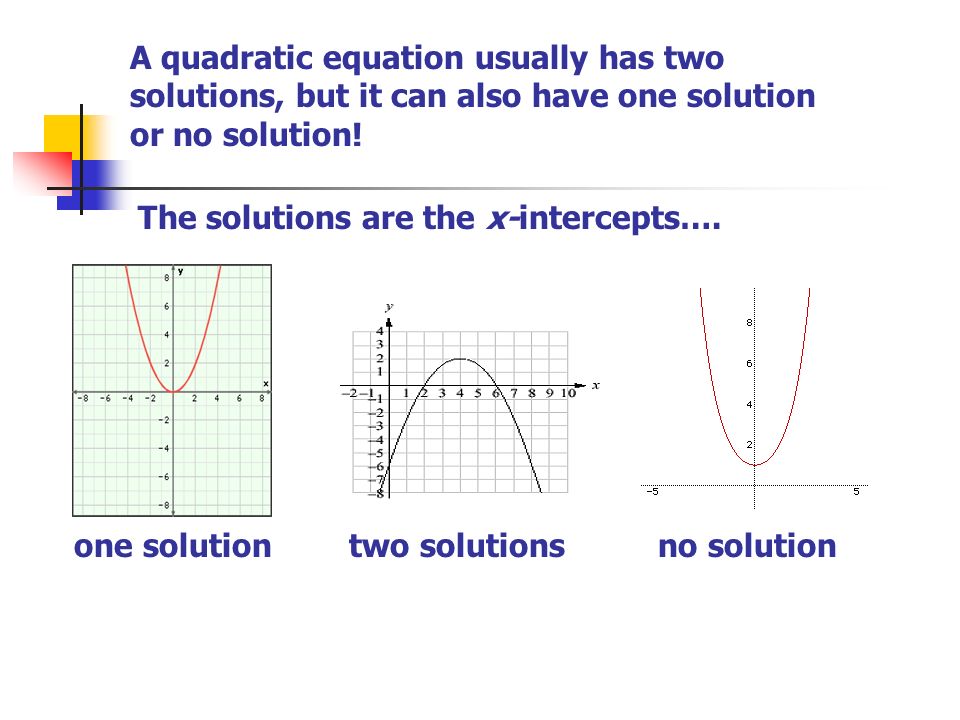The solutions are the x-intercepts…. one solutiontwo solutionsno solution