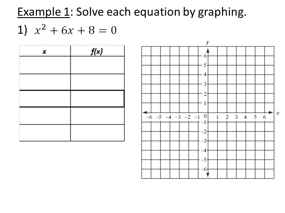 How To Solve Quadratic Equations By Graphing Talkchannels 6 2 Solving Quadratic Equations By Graphing Objectives Students