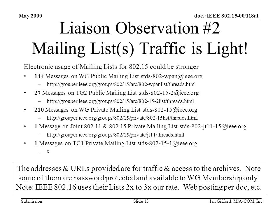 doc.: IEEE /118r1 Submission May 2000 Ian Gifford, M/A-COM, Inc.Slide 13 Liaison Observation #2 Mailing List(s) Traffic is Light.