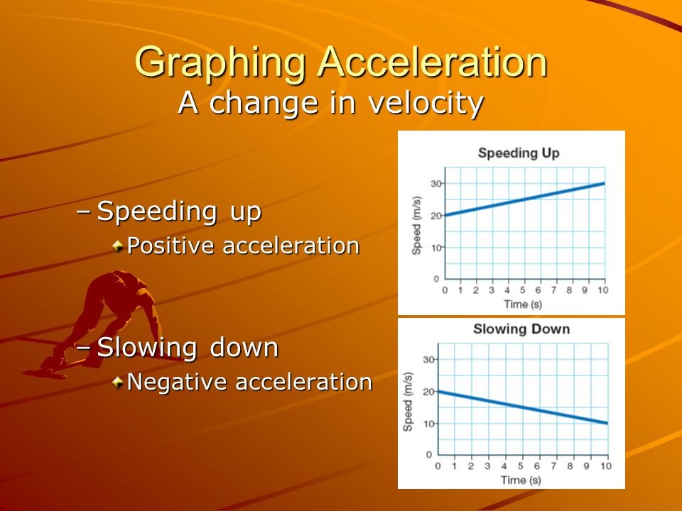 Graphing Acceleration A change in velocity –Speeding up Positive acceleration –Slowing down Negative acceleration